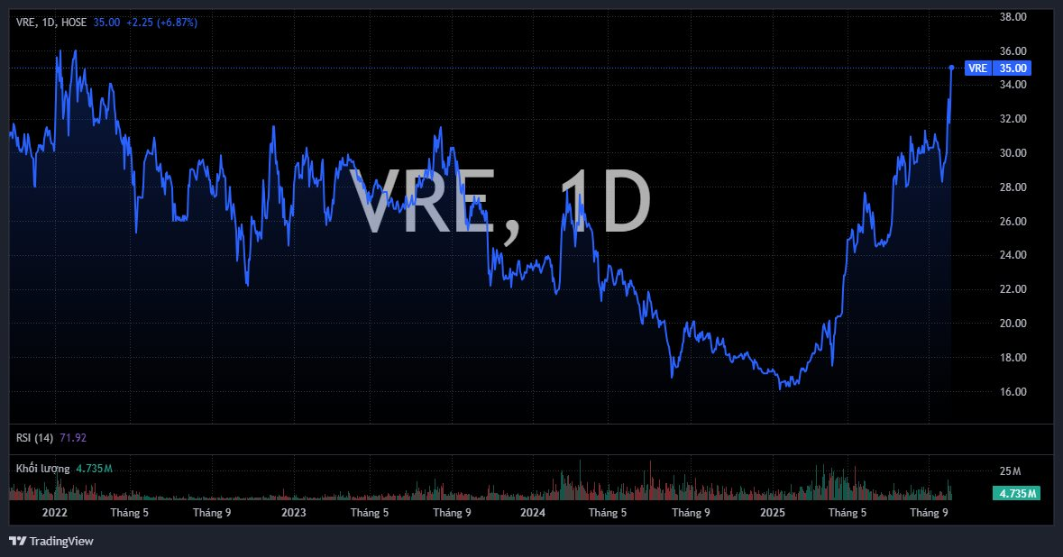 Một cổ phiếu "họ" Vingroup bốc đầu kịch trần, điều gì đang xảy ra? - Ảnh 2