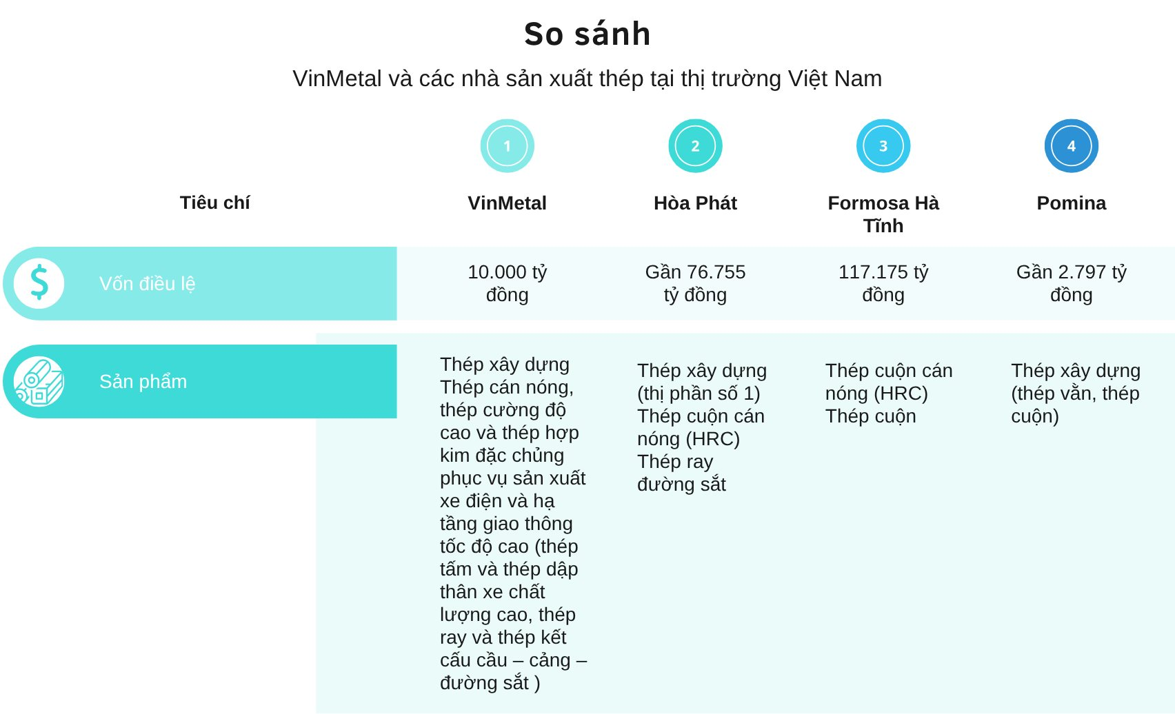 Tỷ phú Phạm Nhật Vượng nhập cuộc chơi thép công nghệ cao, trực tiếp làm 'áo giáp' cho VinFast, cạnh tranh tỷ phú Trần Đình Long làm thép ray cho đường sắt cao tốc? - Ảnh 2