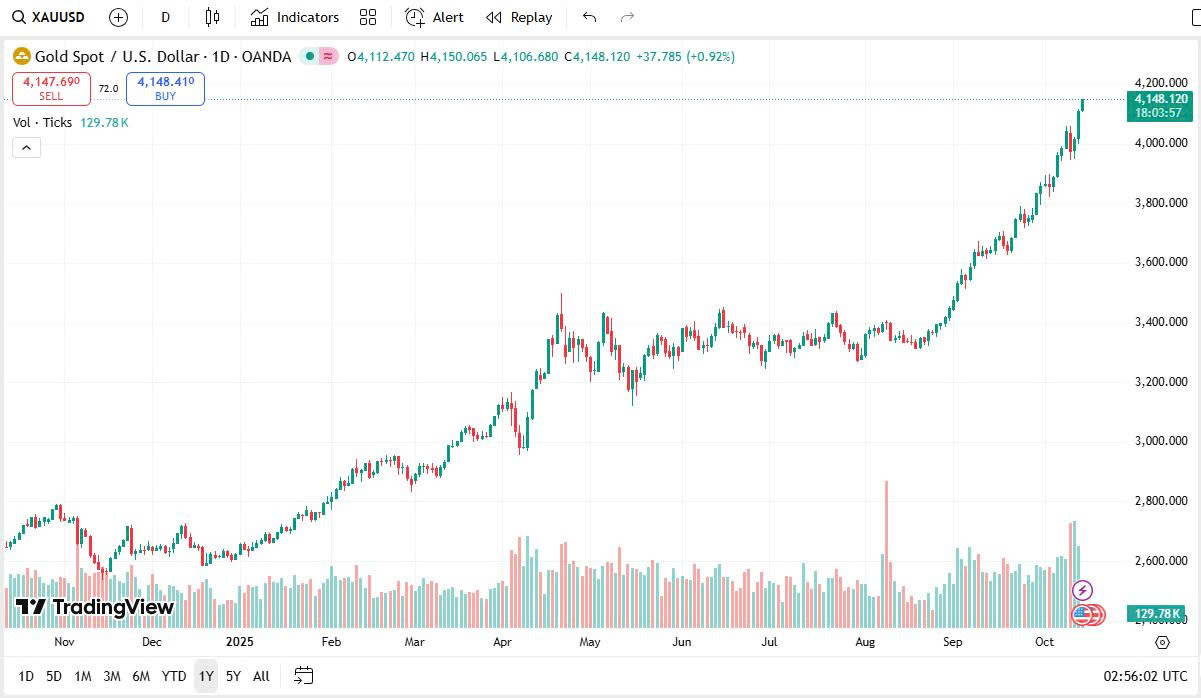 Nguyên nhân giá vàng tăng mạnh trong tháng 9 và đầu tháng 10 - Ảnh 1