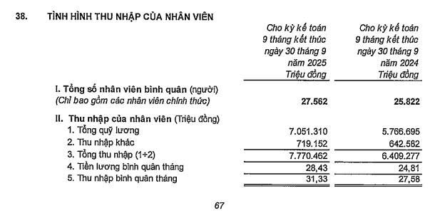 Ngân hàng tư nhân lớn nhất hệ thống tăng mạnh lương nhân viên - Ảnh 1