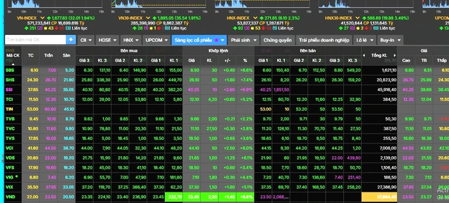 Cổ phiếu chứng khoán bùng nổ trước thời điểm thị trường chờ nâng hạng - Ảnh 1