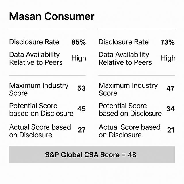 Doanh nghiệp FMCG Việt tăng tốc trên hành trình ESG - Ảnh 5