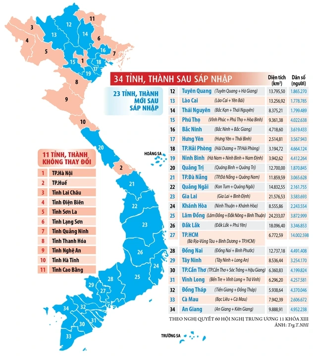 Sắp xếp giang sơn kiến tạo kỷ nguyên mới - Ảnh 3