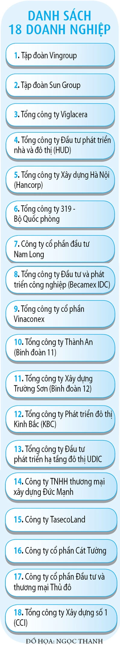 Chỉ định chủ đầu tư, nhà ở xã hội tăng tốc - Ảnh 2