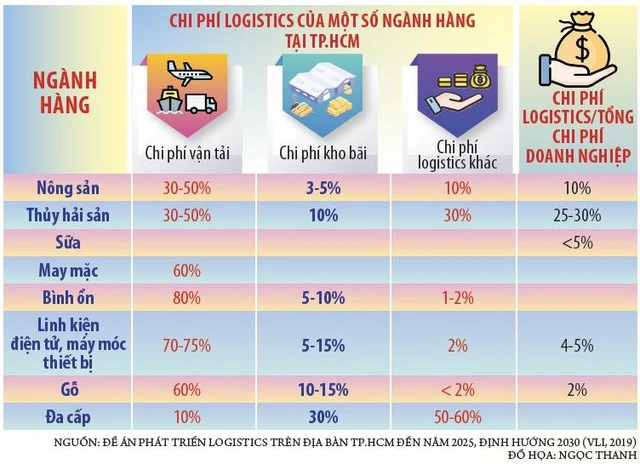 Tăng sức cạnh tranh cho hàng hóa Việt - Ảnh 3