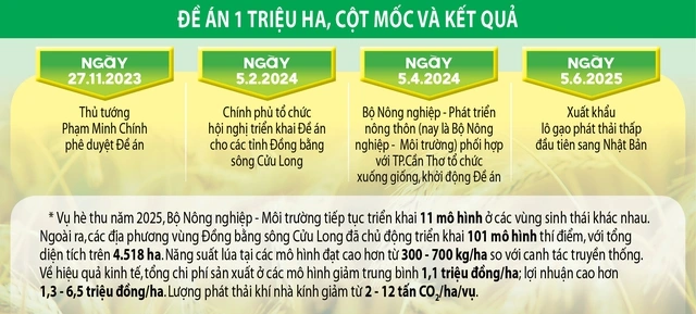 Bứt lên phía trước bằng nông nghiệp xanh - Ảnh 5