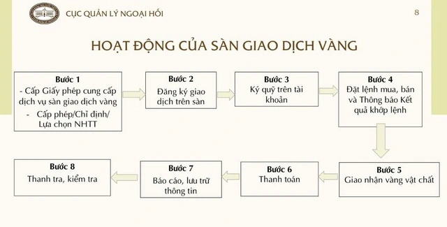 Giai đoạn đầu sàn vàng chỉ áp dụng với vàng nguyên liệu nhập khẩu - Ảnh 2