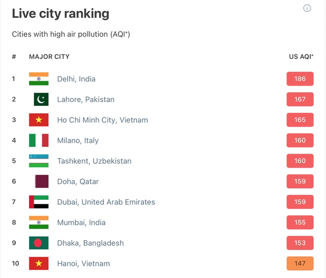 Sáng nay bầu trời TP.HCM đục ngầu kéo dài vì sao? - Ảnh 6