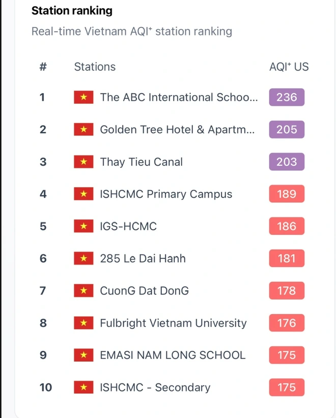 Sáng nay bầu trời TP.HCM đục ngầu kéo dài vì sao? - Ảnh 5