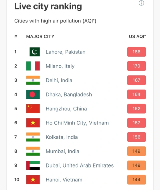 Trời vẫn âm u, thời tiết TP.HCM hôm nay sẽ có mưa? - Ảnh 1