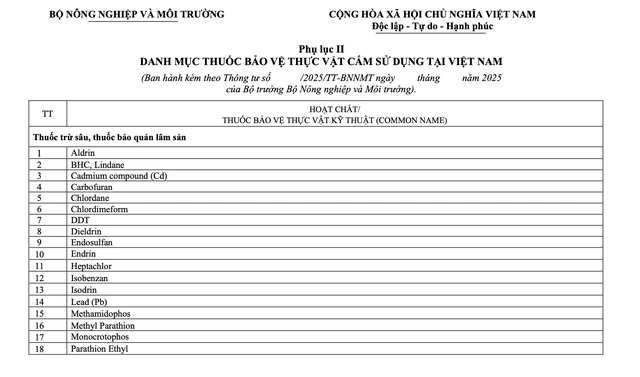 Lên lộ trình cấm thuốc trừ sâu ở Việt Nam - Ảnh 2