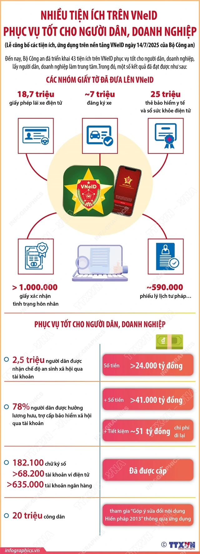 Siêu ứng dụng quốc gia trong kỷ nguyên số - Ảnh 4