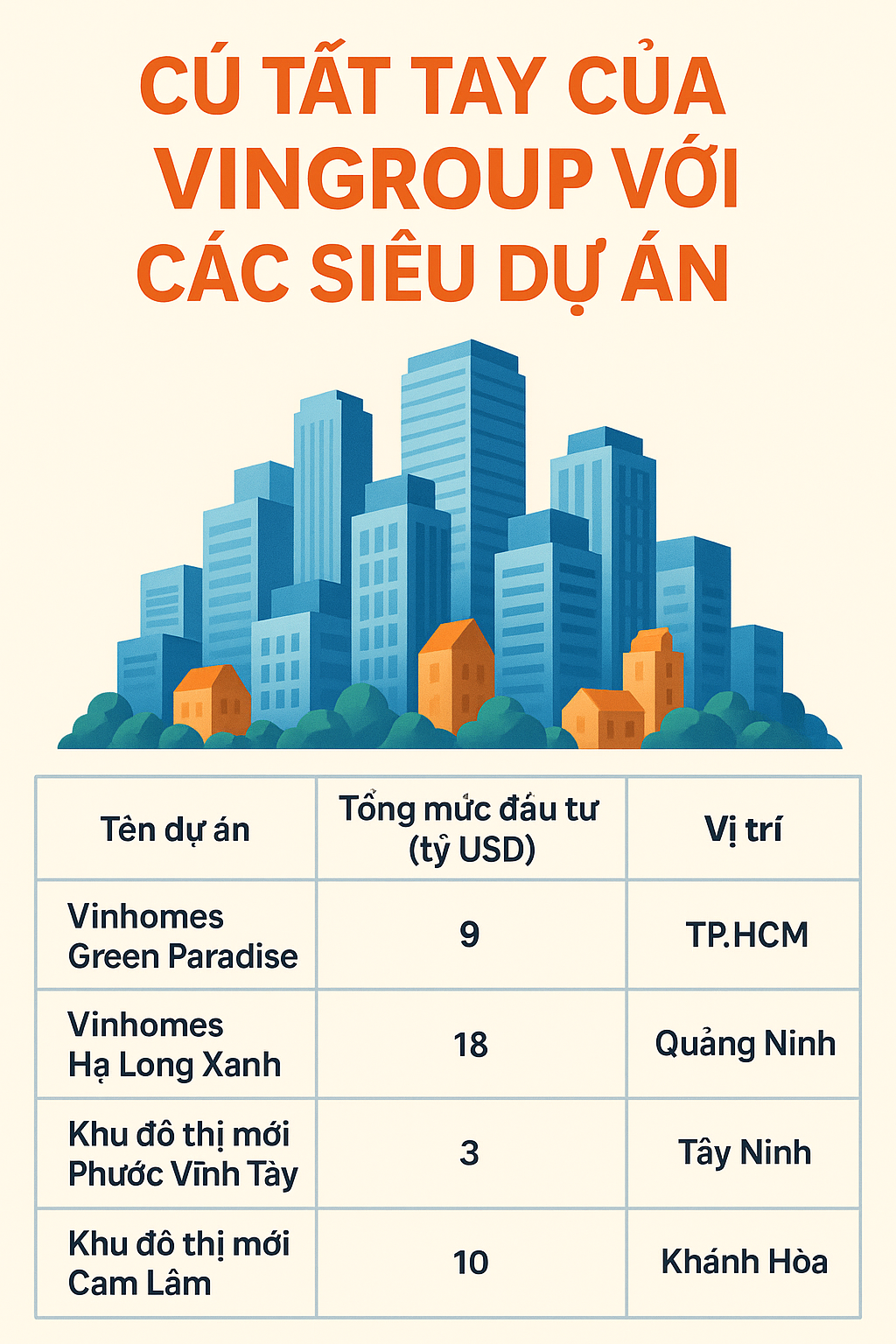 ‘Cú tất tay’ gần 50 tỷ USD với loạt khu đô thị lớn như thành phố của Vingroup - Ảnh 1