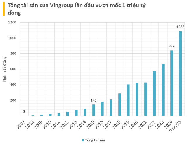 Giải mã khối tiền mặt khổng lồ 80.000 tỷ của Vingroup: Tiền đến từ đâu? - Ảnh 3