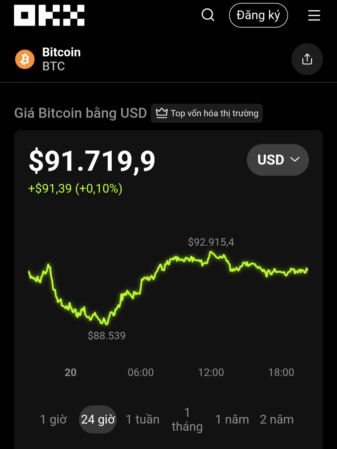 Thị trường tiền số hôm nay, 20-11: Chuyên gia hé lộ tín hiệu có thể khiến nhà đầu tư bất ngờ - Ảnh 1