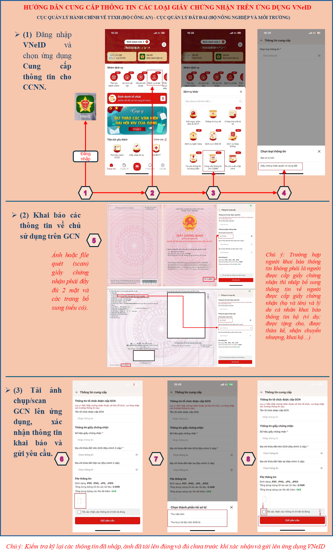 Thông báo quan trọng liên quan đến Giấy chứng nhận về quyền sử dụng đất của tất cả người dân - Ảnh 1