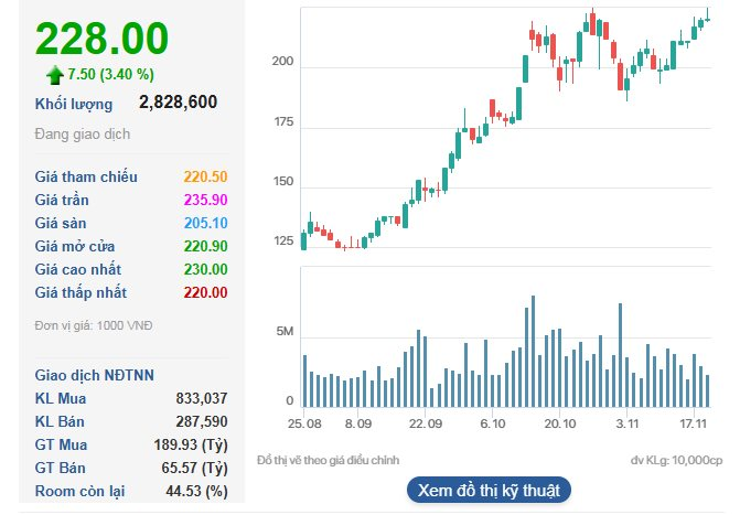 VIC lập đỉnh lịch sử, tài sản vợ chồng tỷ phú Phạm Nhật Vượng tăng thêm 17.000 tỷ, bà Nguyễn Thị Phương Thảo 'không chịu thua' khi VJC tăng trần - Ảnh 1
