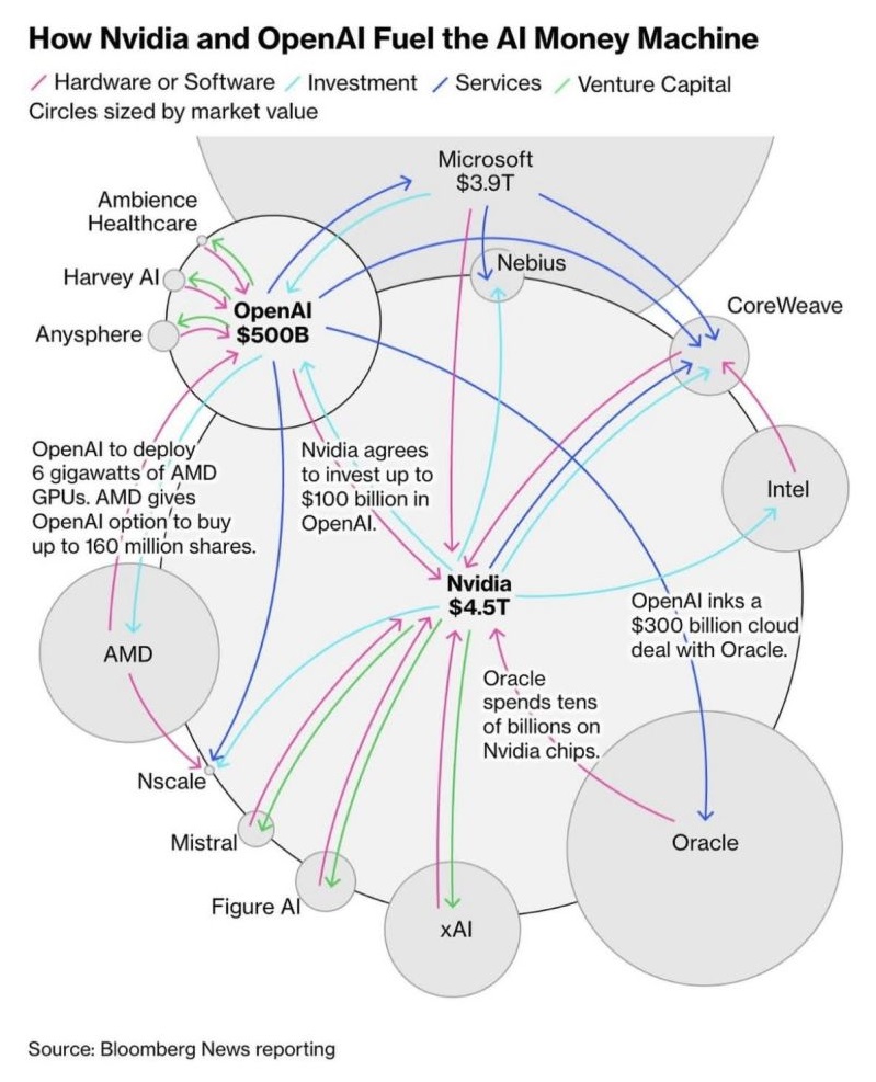 Đằng sau con số thu nhập khủng của NVIDIA: Vì sao doanh thu và lợi nhuận kỷ lục của “vua chip AI” lại khiến nhiều người lo lắng? - Ảnh 3