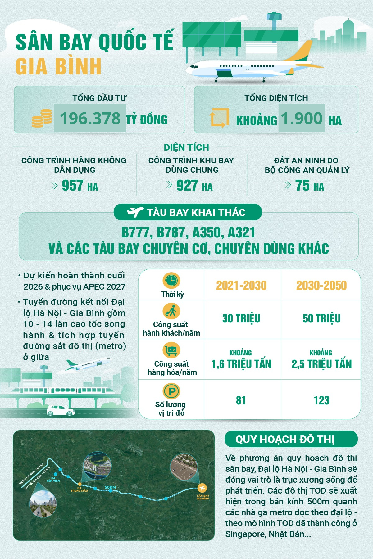 Sân bay 5 sao hàng đầu thế giới đầu tiên của Việt Nam quy mô 1.900 ha, vốn 196.000 tỷ đồng: Đã chi trả tiền bồi thường gần 2.000 tỷ đồng cho hơn 4.000 hộ dân - Ảnh 3