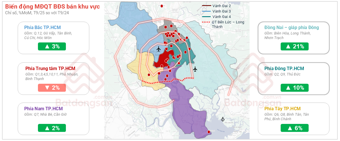 Sân bay, cảng biển bùng nổ đưa tỉnh Top 4 GRDP vào chu kỳ "vàng", 2 điểm sáng đáng đầu tư nhất lộ diện - Ảnh 2