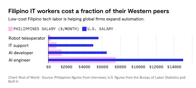 Xuất khẩu lao động sang Nhật Bản không cần xuất cảnh: Liệu AI có đang khiến lao động nước ngoài mất việc? - Ảnh 4