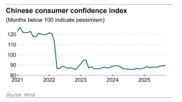 Ngày lễ độc thân ảm đạm tại Trung Quốc: Các trang TMĐT giảm giá ‘sập sàn’ vẫn khó thu hút người mua, chạy quảng cáo trước 1 tháng cũng không ăn thua - Ảnh 2