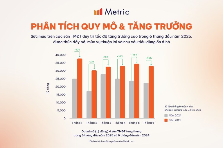 TMĐT Việt Nam 2026: Ba nền tảng lớn ngừng "đốt tiền", chuyển hướng chiến lược rõ rệt - Ảnh 2