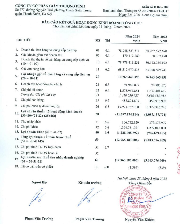 Cổ phiếu Giầy Thượng Đình (GTD) tăng trần 3 phiên liền, sau tin Hà Nội thoái vốn - Ảnh 1