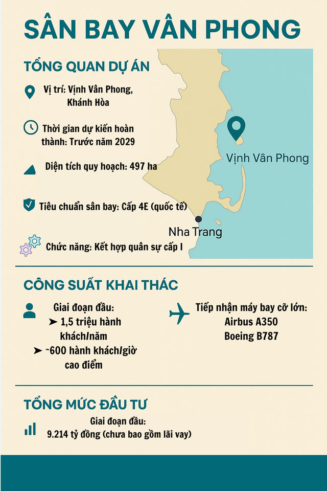 Việt Nam sắp có 2 sân bay mới: 1 trên núi và 1 trên nước, khiến hàng không thế giới choáng ngợp? - Ảnh 3
