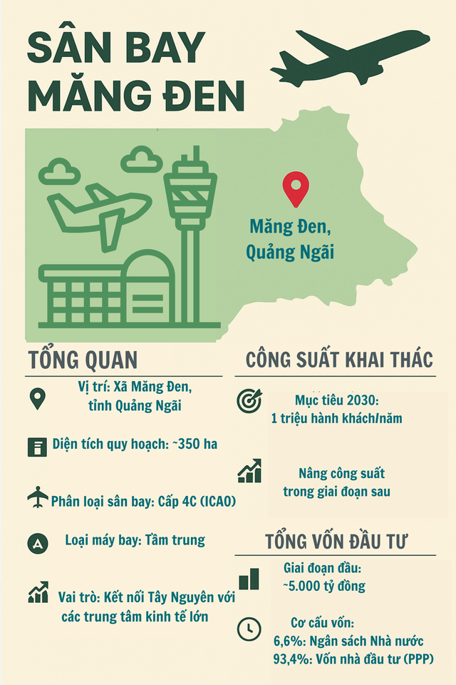 Việt Nam sắp có 2 sân bay mới: 1 trên núi và 1 trên nước, khiến hàng không thế giới choáng ngợp? - Ảnh 4