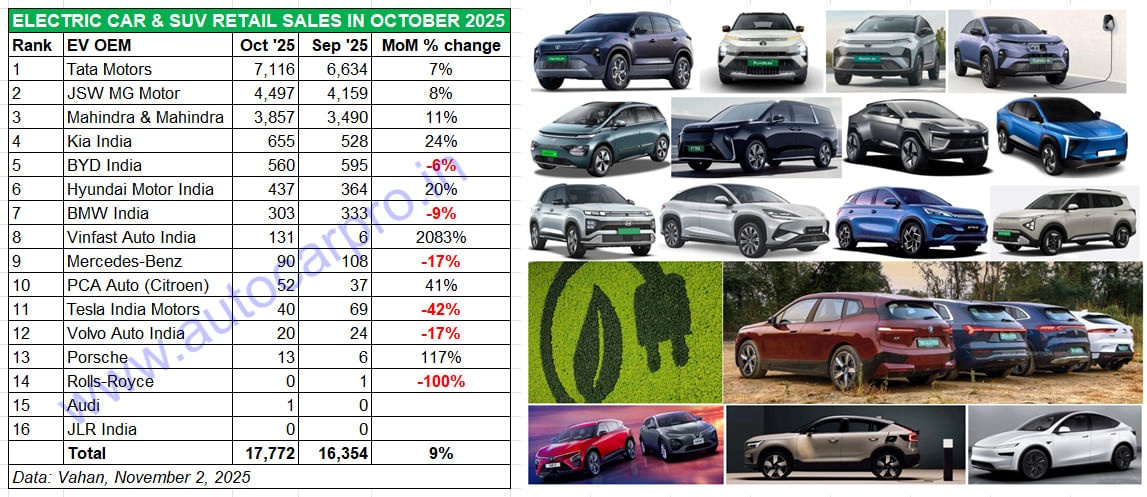 VinFast của tỷ phú Phạm Nhật Vượng đang hoạt động thế nào tại nền kinh tế lớn thứ 5 thế giới? - Ảnh 2