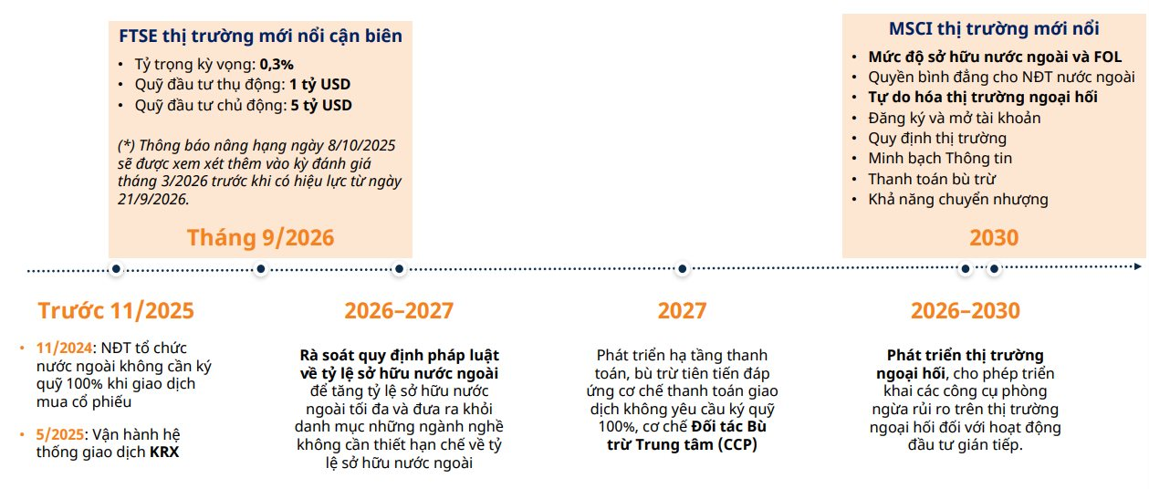 Loạt yếu tố hỗ trợ, chứng khoán Việt Nam còn nhiều dư địa tăng trưởng - Ảnh 2