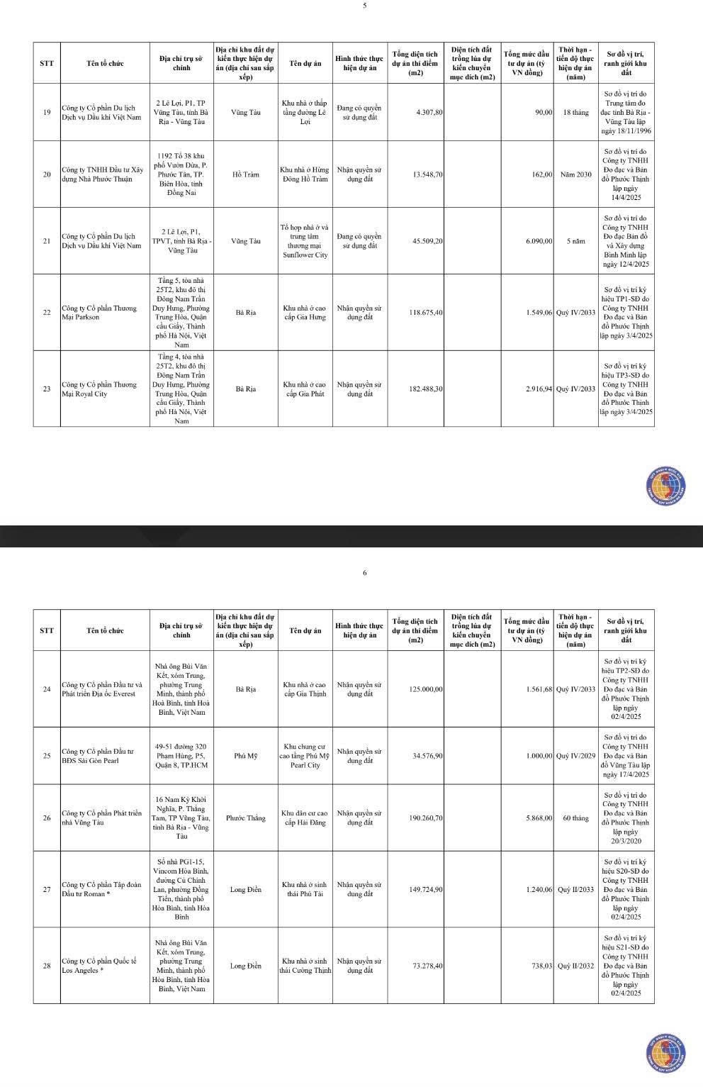 TPHCM có thêm 63 khu đất được thí điểm làm nhà ở thương mại trên đất nông nghiệp - Ảnh 4