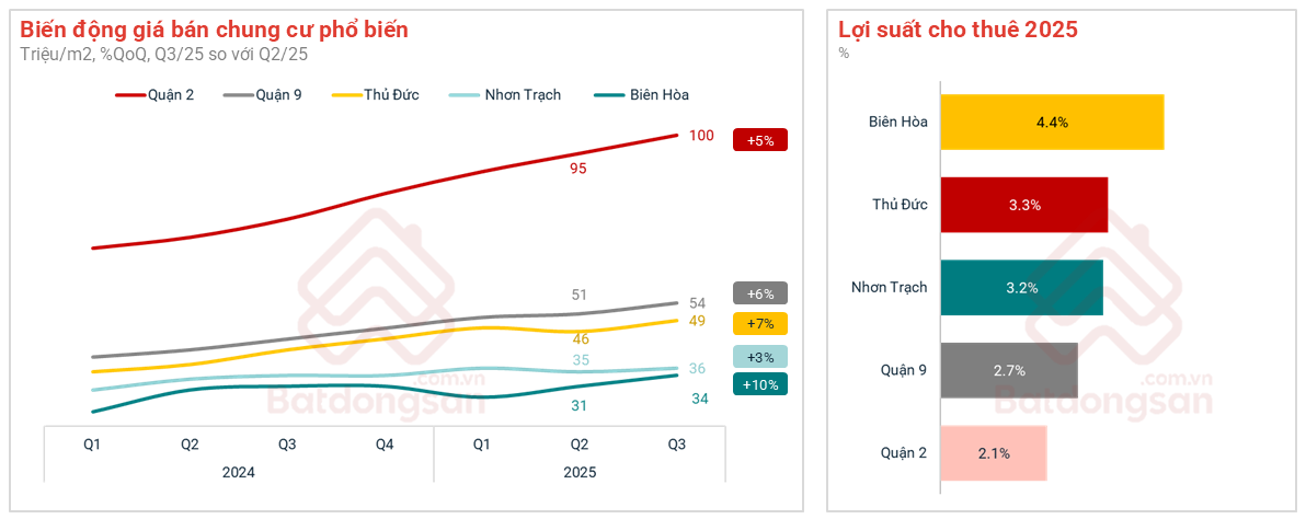 Sân bay, cảng biển bùng nổ đưa tỉnh Top 4 GRDP vào chu kỳ "vàng", 2 điểm sáng đáng đầu tư nhất lộ diện - Ảnh 3