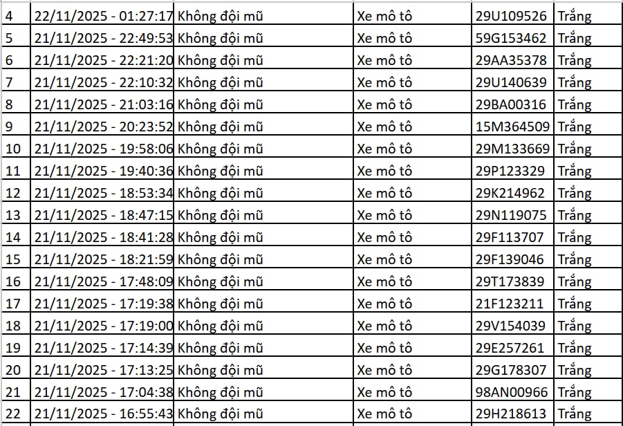 145 chủ xe máy, ô tô có biển số sau nhanh chóng nộp phạt nguội theo Nghị định 168 - Ảnh 4