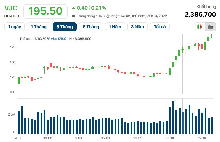 Tháng 10 bùng nổ của Tỷ phú Nguyễn Thị Phương Thảo: Tài sản tiệm cận 5 tỷ USD, hàng loạt thương vụ lớn, ghi dấu thị trường quốc tế - Ảnh 1