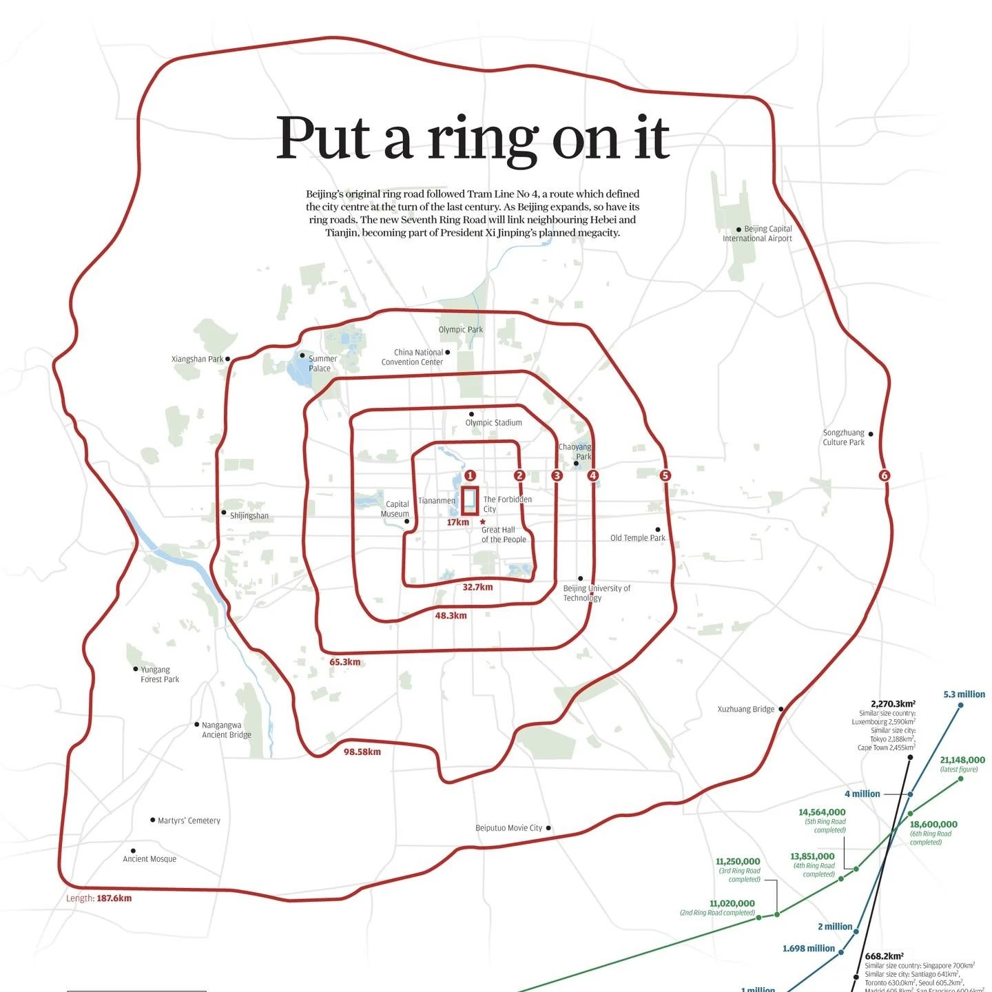 Hà Nội cấm xe máy xăng trong vành đai 1 từ 1/7/2026: Các thành phố lớn trên thế giới đã áp dụng từ bao giờ? - Ảnh 2
