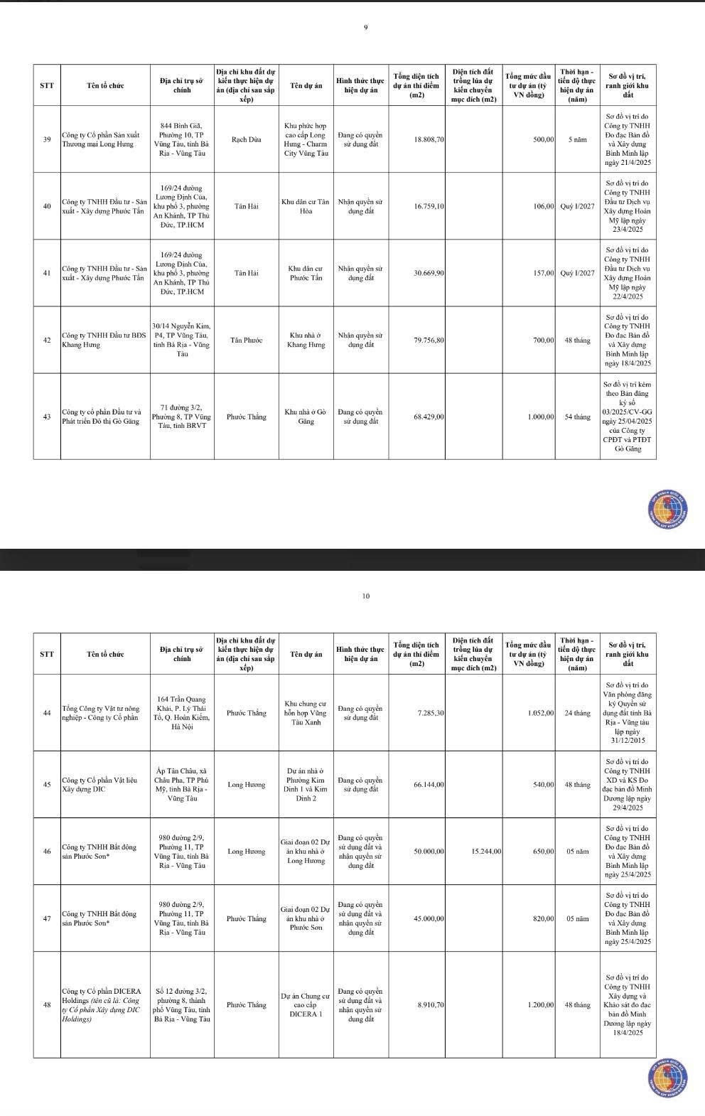 TPHCM có thêm 63 khu đất được thí điểm làm nhà ở thương mại trên đất nông nghiệp - Ảnh 6