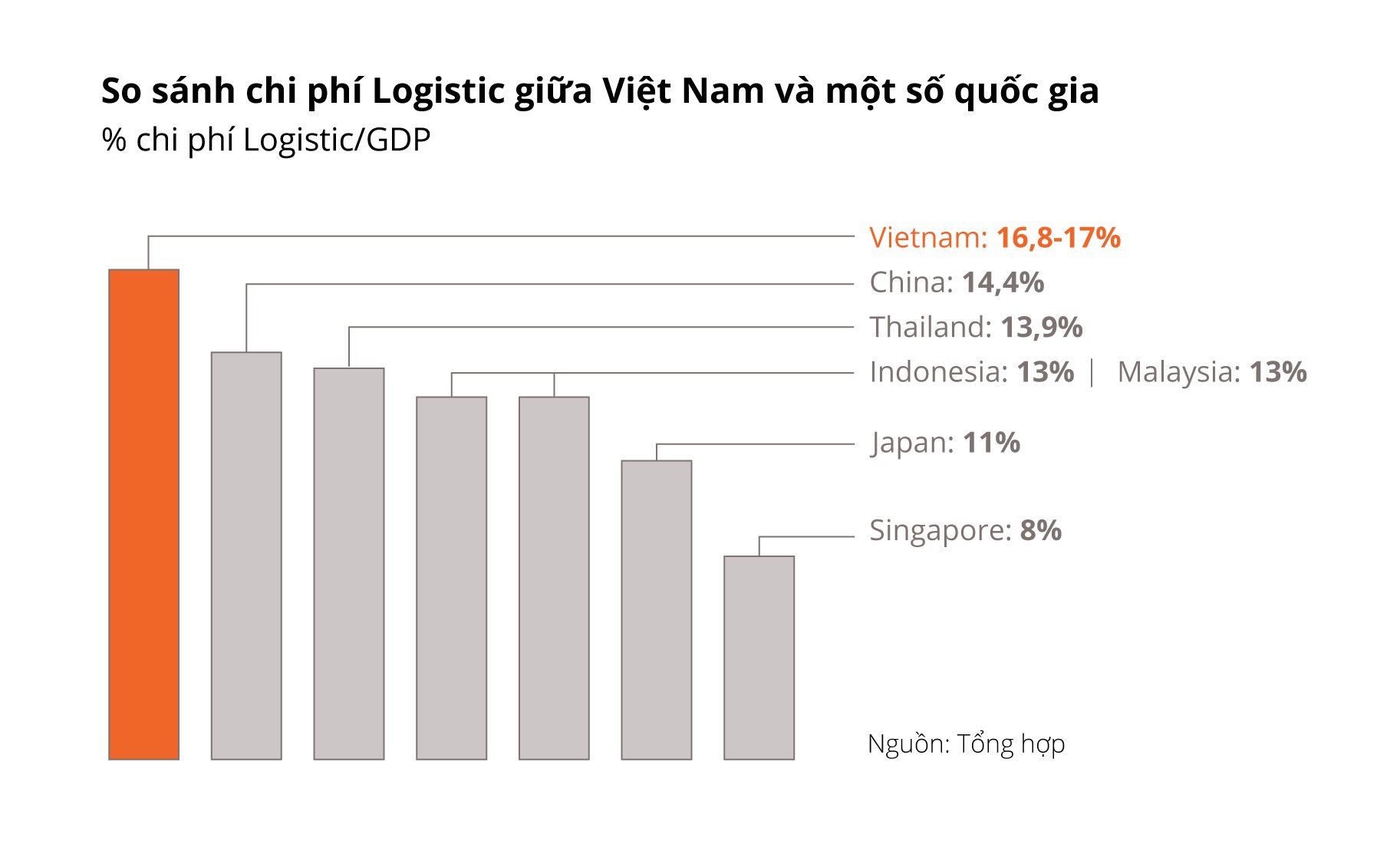 Chương mới cho bất động sản công nghiệp Việt Nam - Ảnh 6