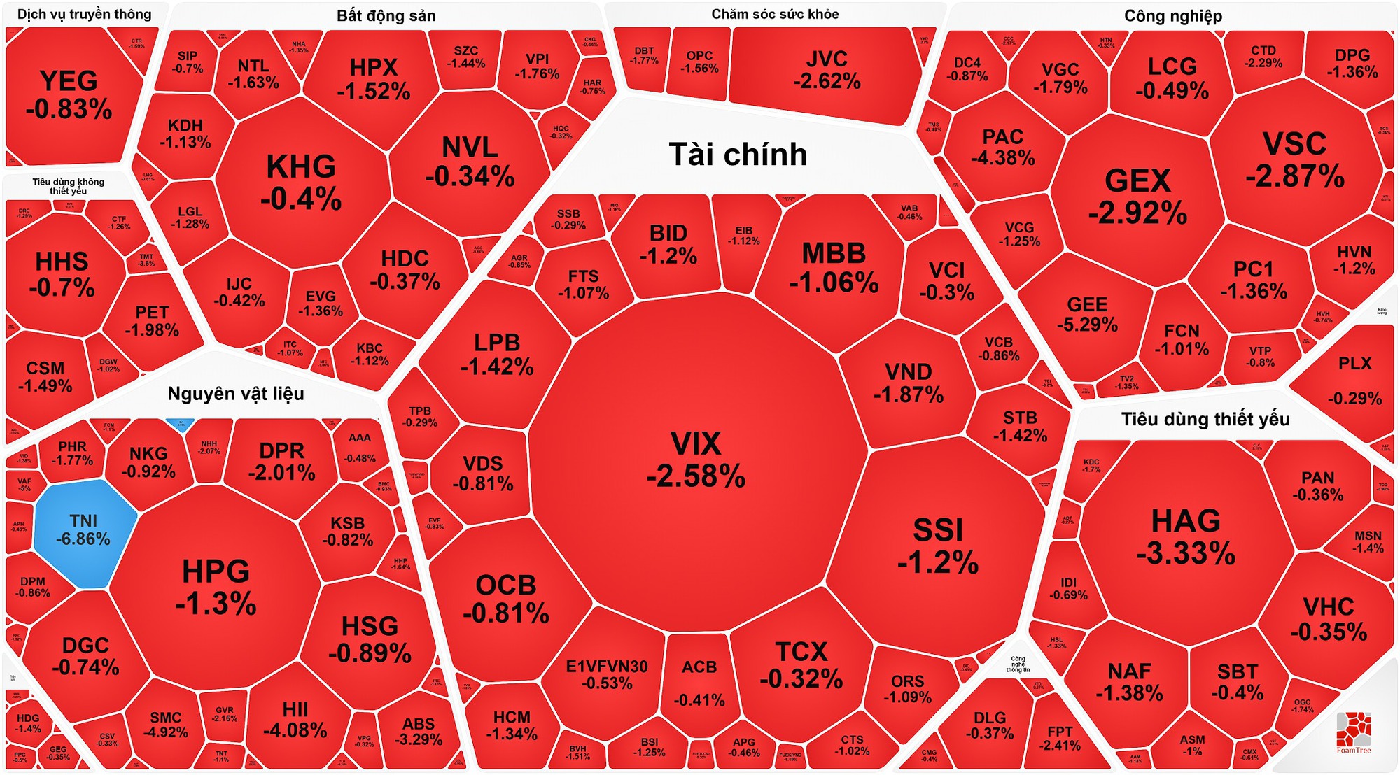 VN-Index lên sát 1.700 điểm, tỉ phú Phạm Nhật Vượng vào tốp 98 người giàu nhất thế giới - Ảnh 2
