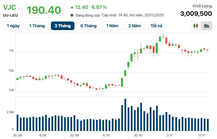 VIC lập đỉnh lịch sử, tài sản vợ chồng tỷ phú Phạm Nhật Vượng tăng thêm 17.000 tỷ, bà Nguyễn Thị Phương Thảo 'không chịu thua' khi VJC tăng trần - Ảnh 2