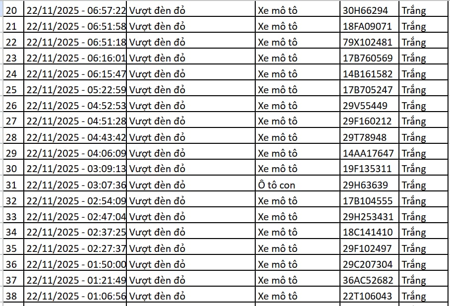 145 chủ xe máy, ô tô có biển số sau nhanh chóng nộp phạt nguội theo Nghị định 168 - Ảnh 2