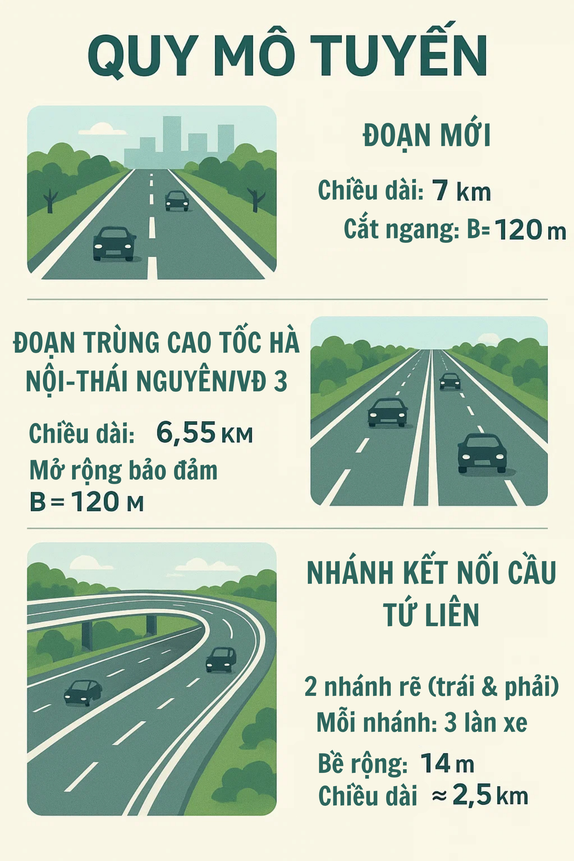 Chính thức: Rót 33.000 tỷ đồng kết nối Thủ đô với sân bay 5 sao tại Việt Nam, giao cho Tập đoàn top đầu - Ảnh 2