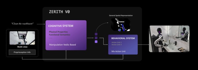 Lao công, người giúp việc tại Trung Quốc mất việc vì robot? - Ảnh 5