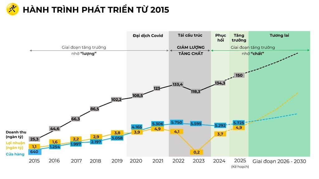 Những “cú đấm thép” của ông Nguyễn Đức Tài - Ảnh 2