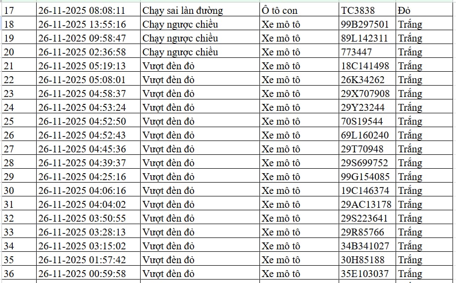 300 chủ xe máy, ô tô có biển số sau nhanh chóng nộp phạt nguội theo Nghị định 168 - Ảnh 3
