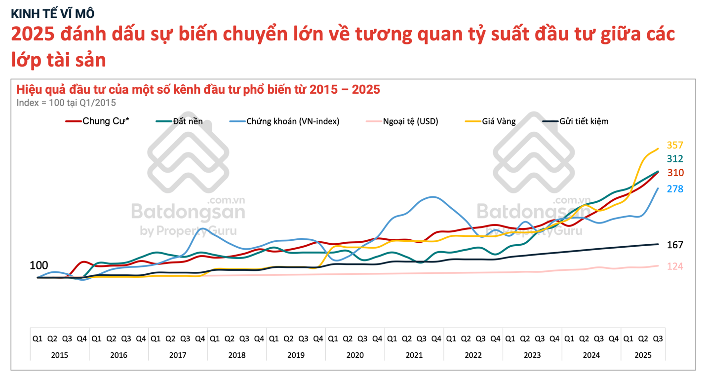 Chuyện gì sẽ xảy ra khi khu Đông Bắc đón loạt tín hiệu về đầu tư tuyến metro, quốc lộ từ năm 2026? - Ảnh 3