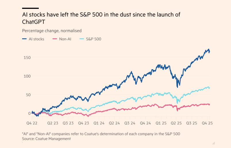 8 cổ phiếu kéo cả thị trường chứng khoán Mỹ lập đỉnh: Thời đại AI và 'sự tập trung nguy hiểm' tại phố Wall - Ảnh 2