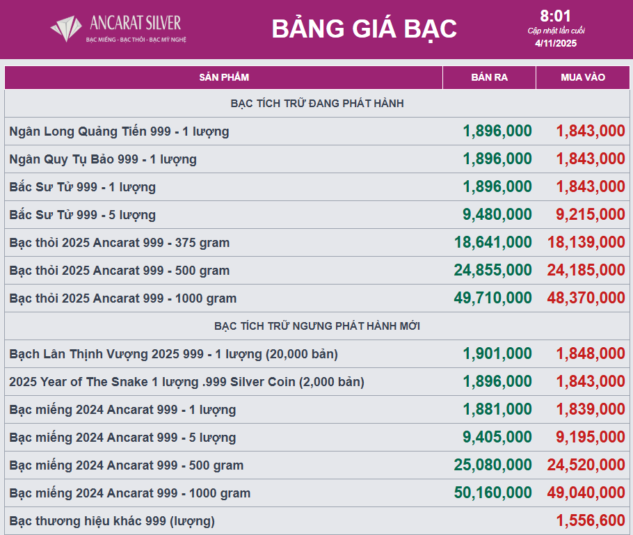 Giá bạc giằng co ở ngưỡng quan trọng - Ảnh 2