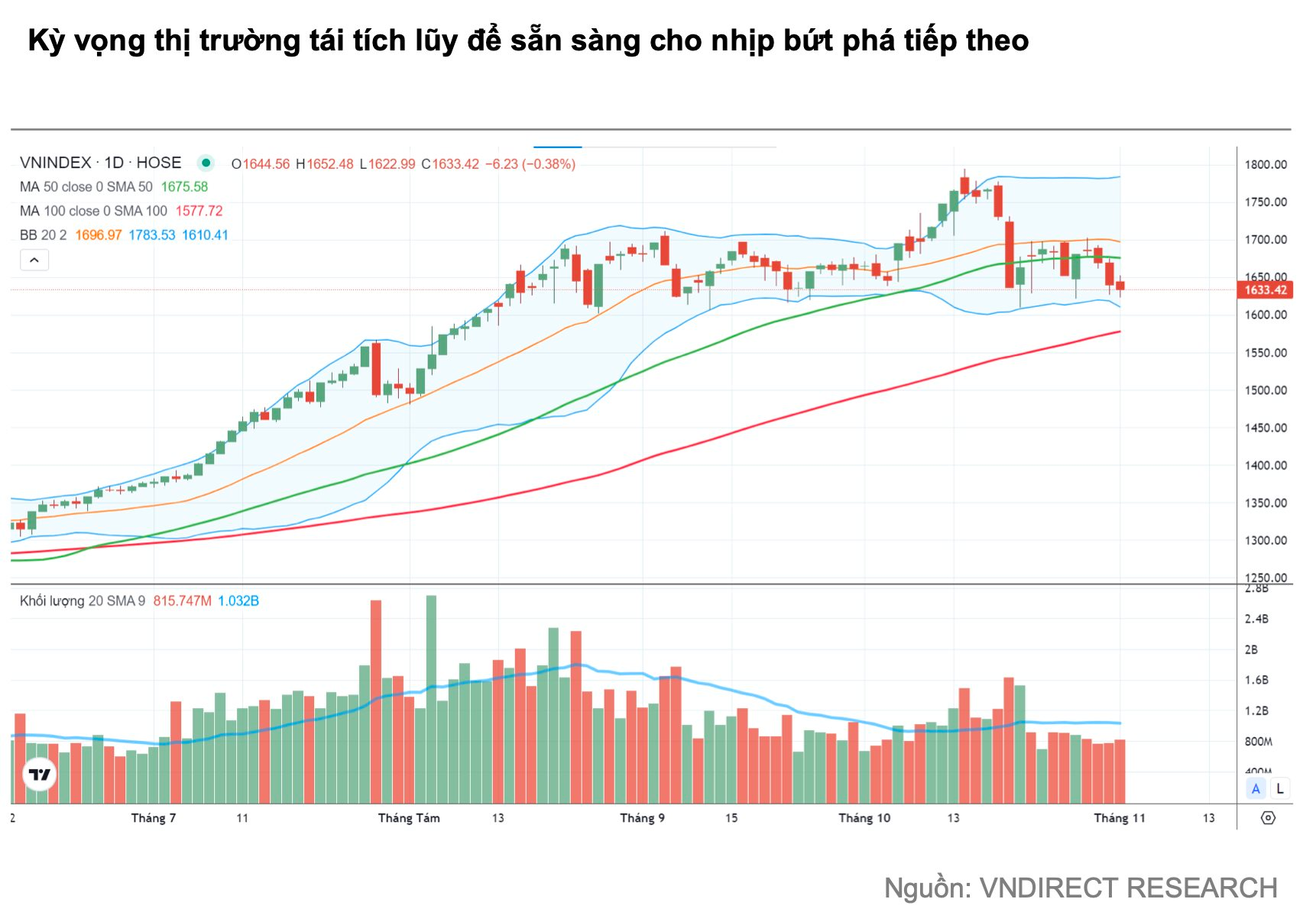 VNDirect dự báo VN-Index tiếp tục điều chỉnh trước khi hướng lên mốc 1.720 điểm vào đầu 2026 - Ảnh 2